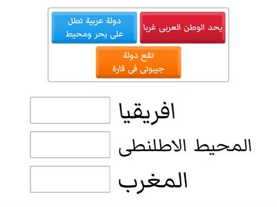 الوطن العربى الموقع والمساحة