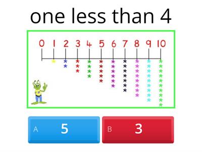  number line  one less