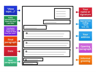 Informal letter writing structure