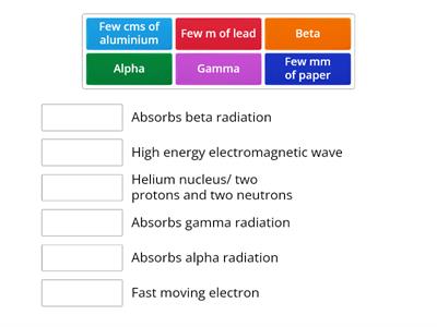 Types of ionising radiation