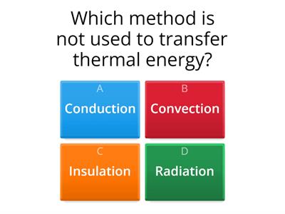 Heat transfer - Conclusion Activity