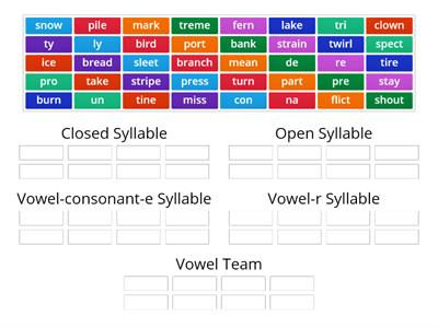 Syllable Sort - Closed, VCe, Open, Vowel r, VT