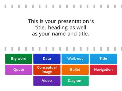Presentations: Types of slides