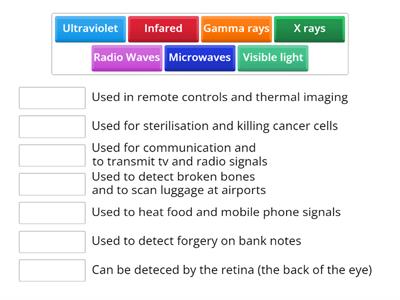 Uses for Electromagnetic Radiation