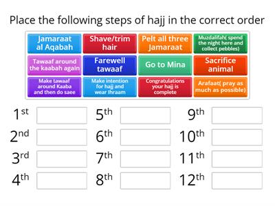 Hajj step by step