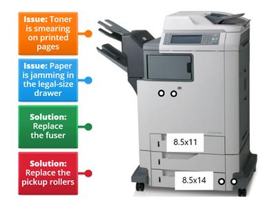Laser printer parts to repair
