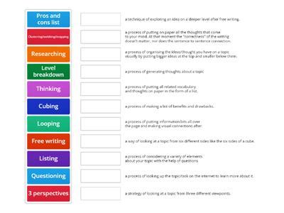 IELTS Types of pre-writing