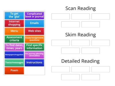 Which reading technique would you use?