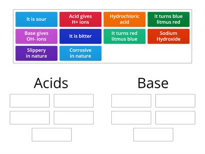 Differentiate between acid and base