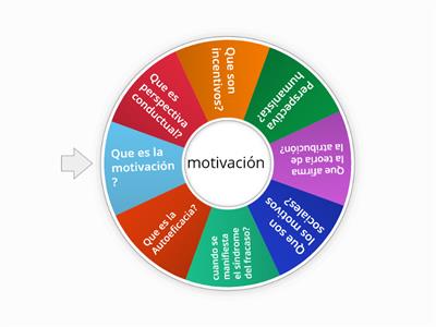 motivacion psicologia educativa 