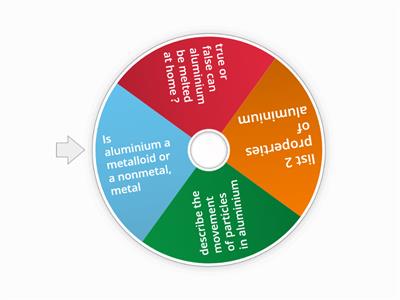 chemistry