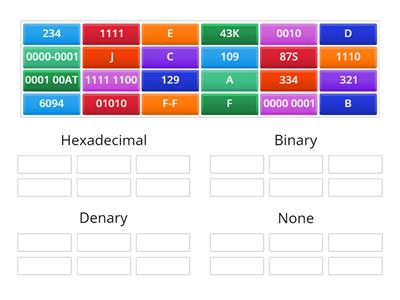 Hexadecimal , Denary , Binary