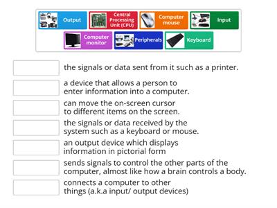 Parts of a Computer 