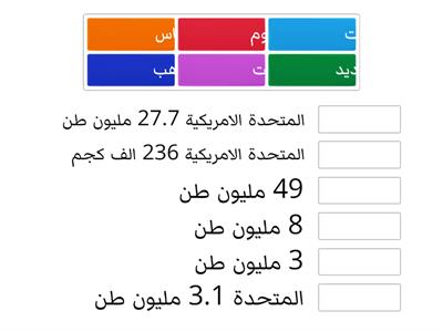 الثروات المعدنية في قارة امريكا الشمالية