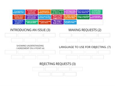 MAKING, ACCEPTING AND REFUSING REQUESTS