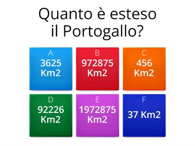 QUIZ SUL PORTOGALLO