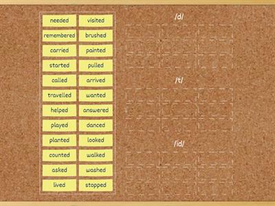 Pronunciation Regular Verbs