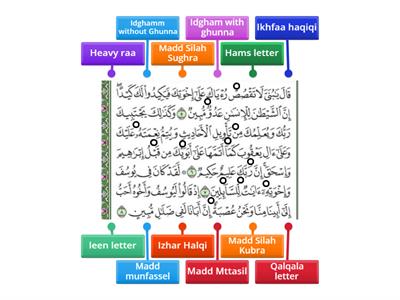 Tajweed( Surah Yusuf)