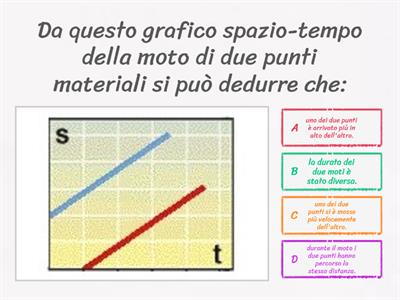 Velocità 