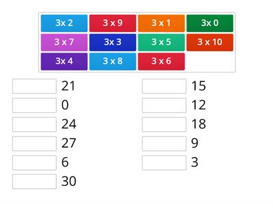 tabla  de Multiplicación del 3 