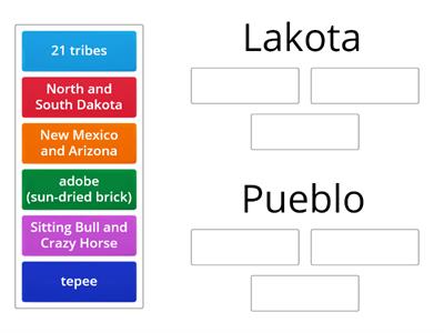 Lakota and Pueblo