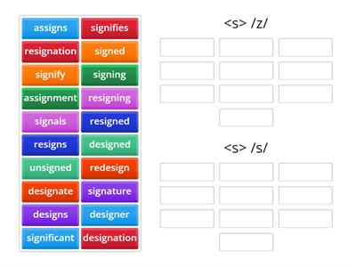 Phonology of <s> in <sign> (shorter)