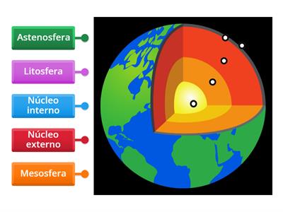 Camadas da Terra