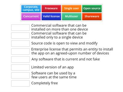 Software Licensing Types 