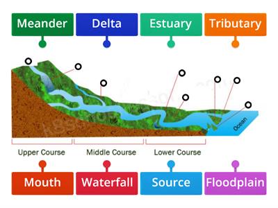 Features of a River 2