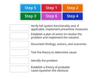 5.1 Given a scenario, use the best practice methodology to resolve problems