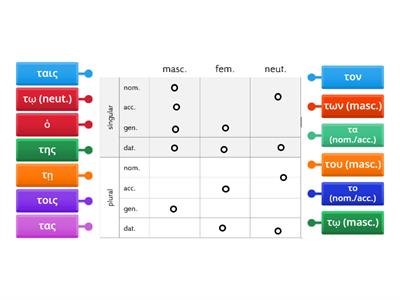 Greek article sorting