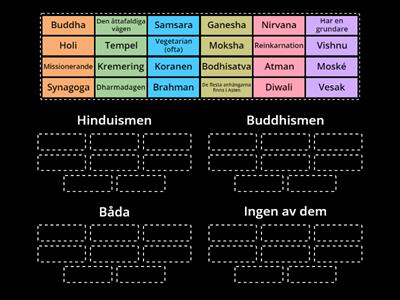 Hinduismen, buddhismen, båda eller ingen av dem? 
