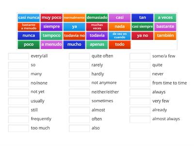 Adverbs of quantity/frequency