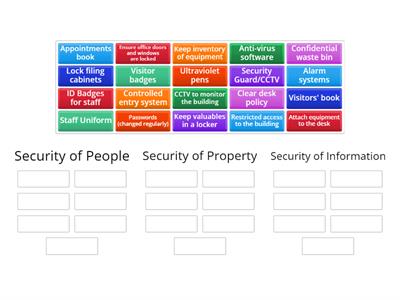 Security of People, Property and Information - N5 Admin