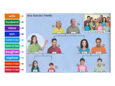 Ana Garcia's Extended Family