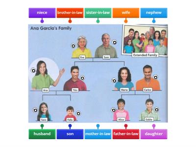 Ana Garcia's Extended Family