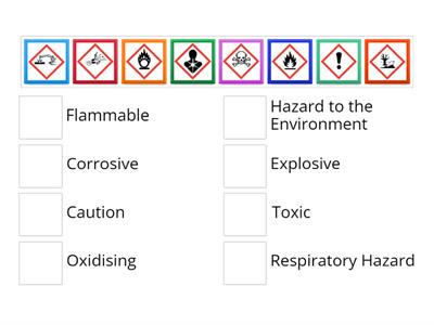 Lab Symbols Match