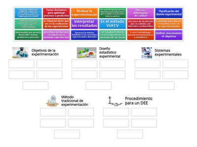 Diseño estadístico de experimentos