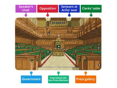 House of Commons Labelling