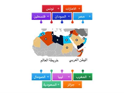 درس الوطن العربي ( الخريطة)