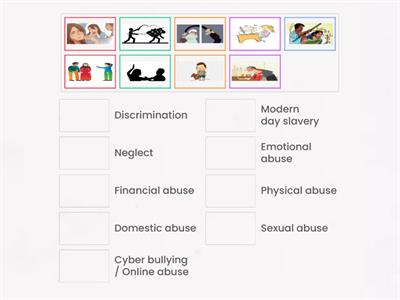 Safeguarding - Types of abuse