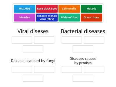 Pathogens and disease