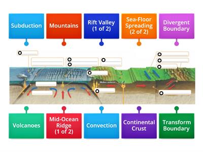 Plate Boundaries