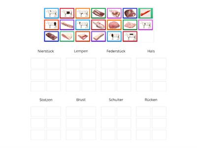 Rind Prozessschritt 8 Hauptstücke und Teilstücke
