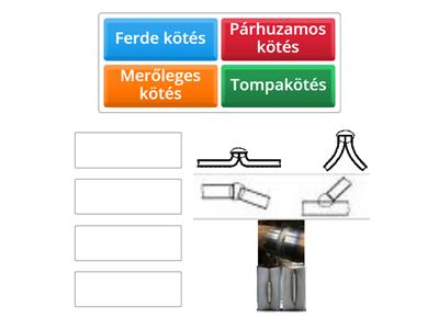 Hegesztett kötés a hegesztendő részek egymáshoz viszonyított helyzete szerint