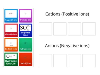 Label cation and anion
