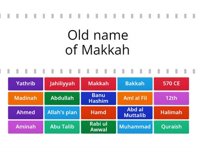 Early Life of Prophet Muhammad (S)