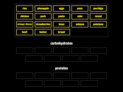 Carbohydrates or proteins?