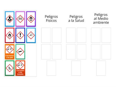 Categorias de peligros SGA