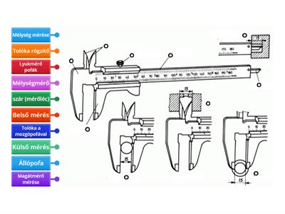 Tolómérő részei 